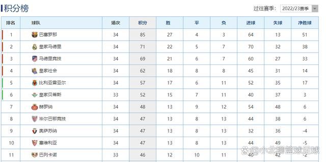 北京时间明天凌晨00：30，本赛季英超首回合双红会即将打响。